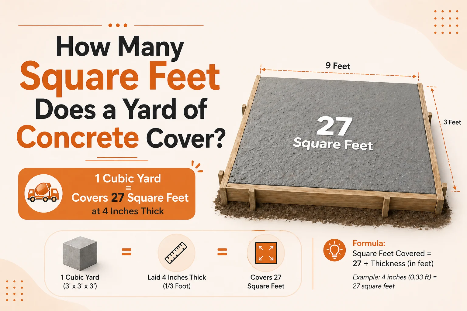 how many square feet does a yard of concrete cover