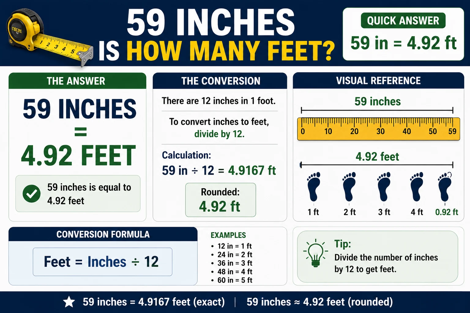 59 in is how many feet