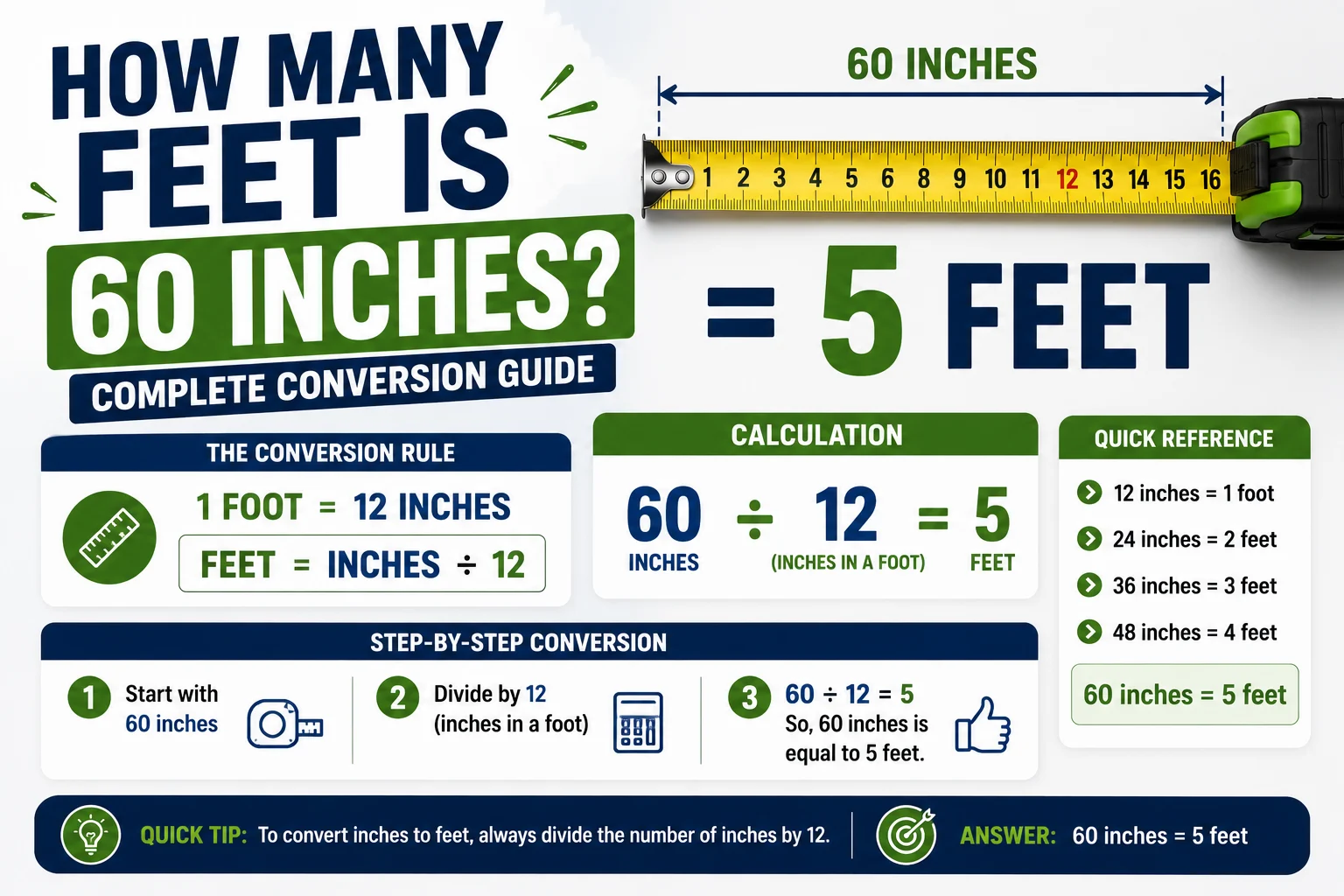 How Many Feet Is 60 Inches