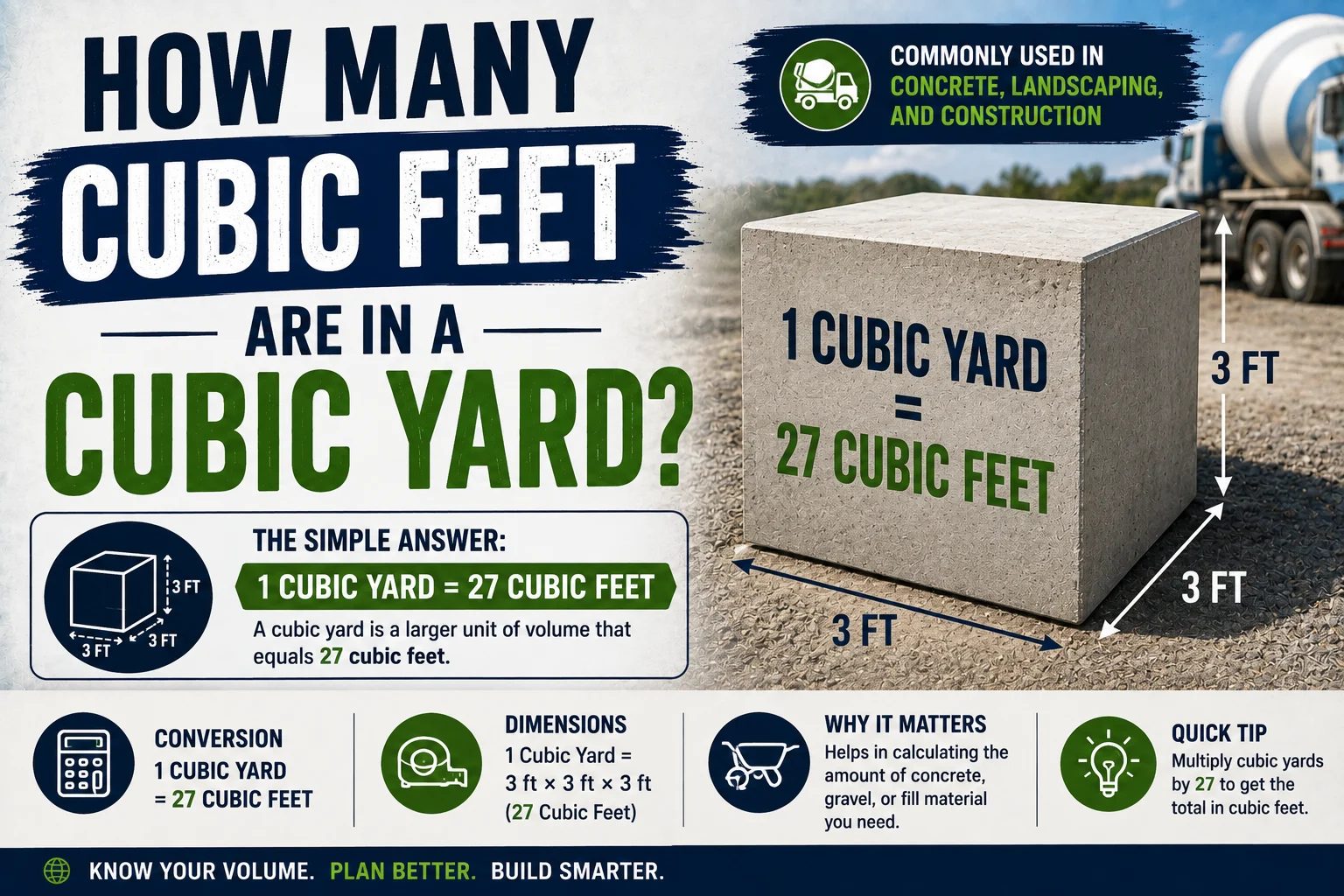 How Many Cubic Feet Are in a Cubic Yard