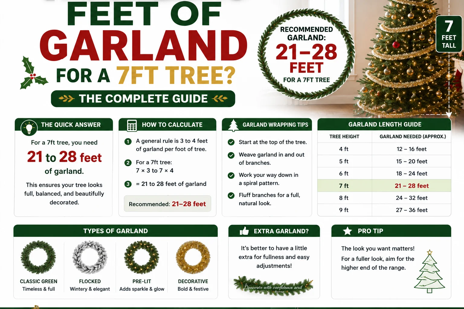 How Many Feet of Garland for a 7ft Tree?
