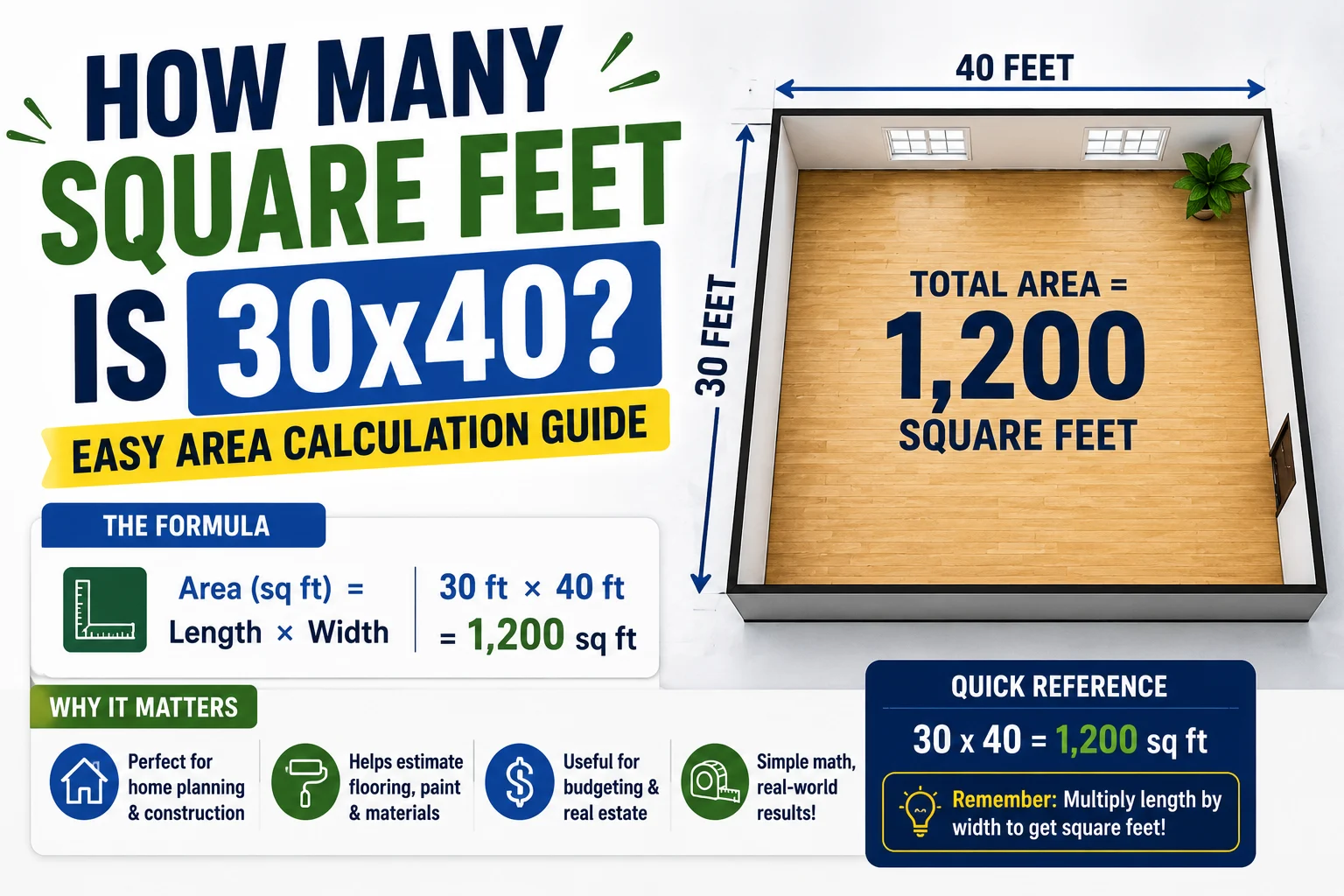 How Many Square Feet Is 30x40