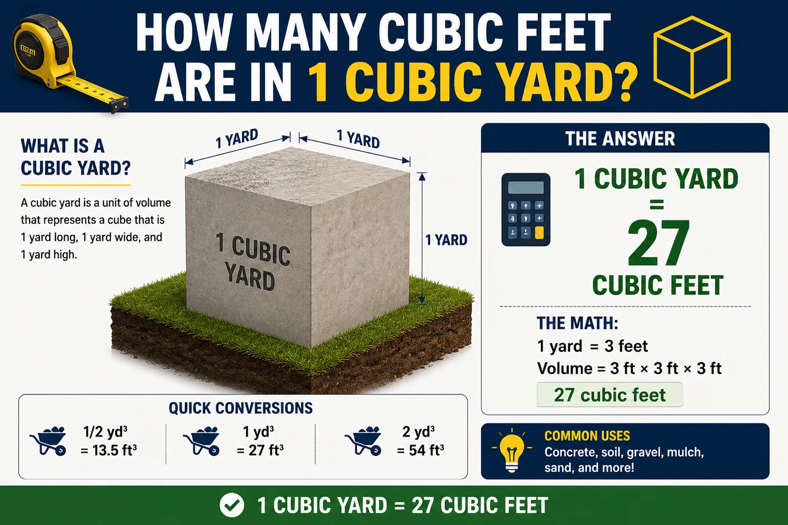 how many cubic feet are in 1 yd