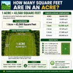 how many sq feet are in an acre