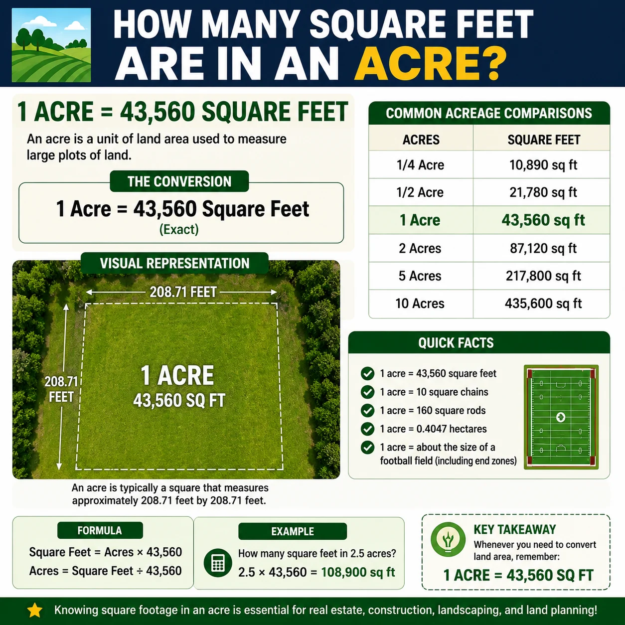how many sq feet are in an acre