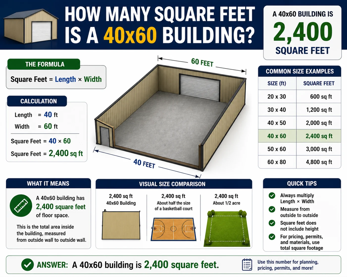 how many square feet is a 40x60 building