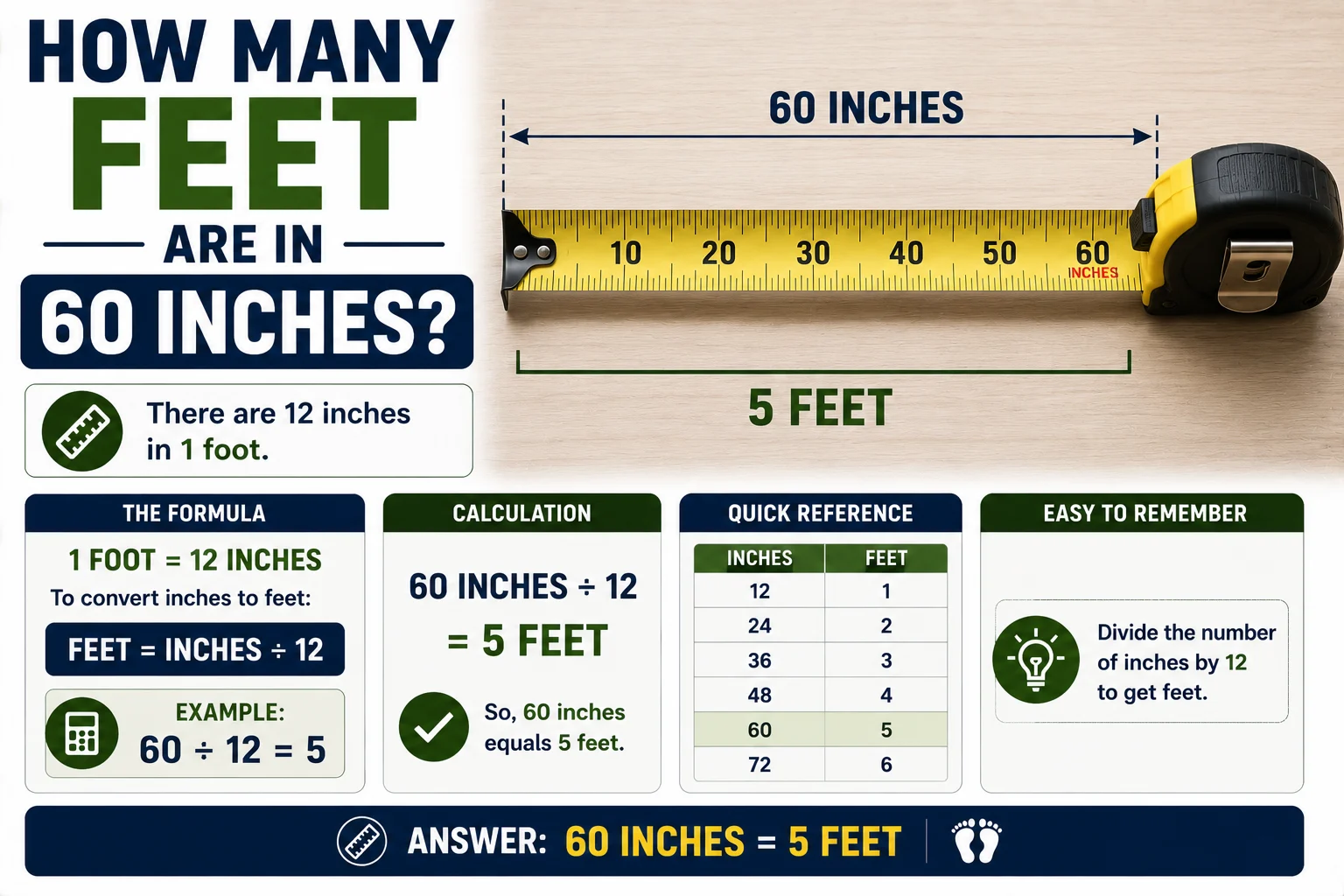 How Many Feet Are in 60 Inches
