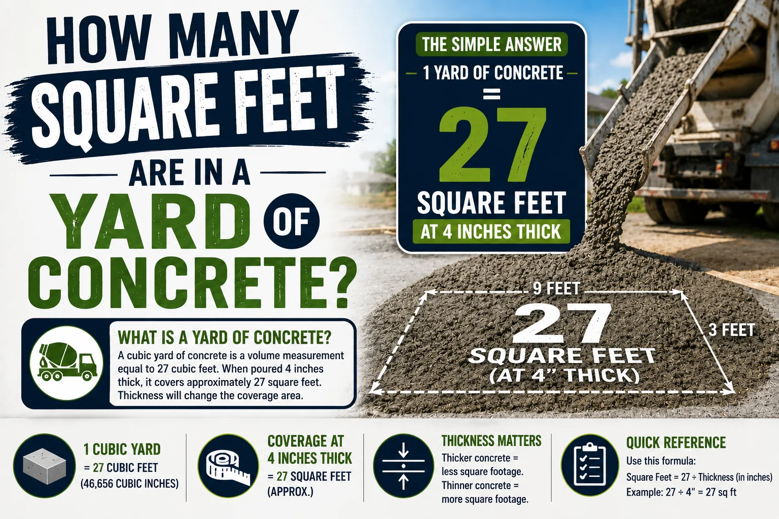 How Many Square Feet Are in a Yard of Concrete