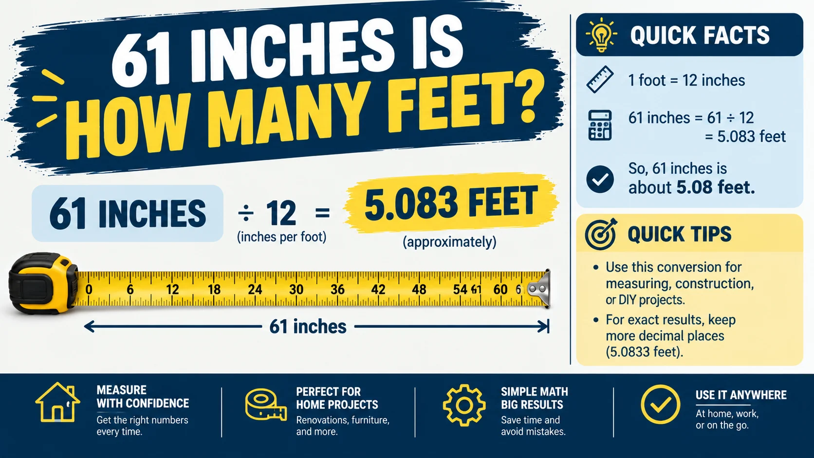 1 Inches Is How Many Feet