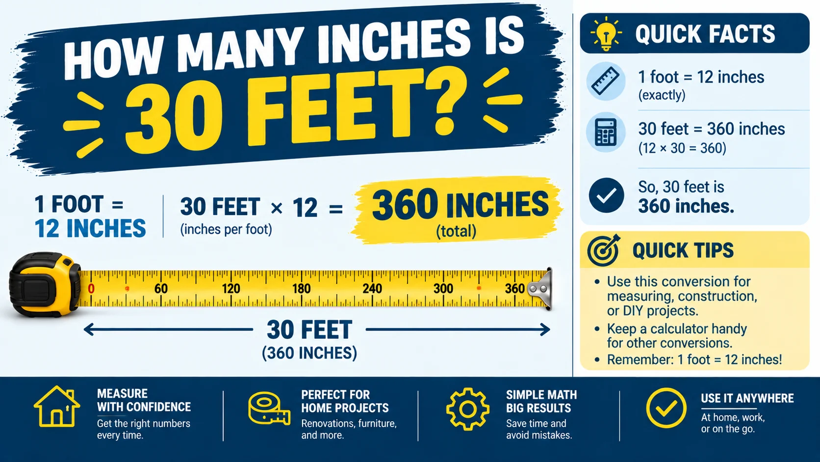 How Many Inches Is 30 Feet