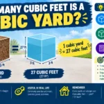 How Many Cubic Feet Is a Cubic Yard
