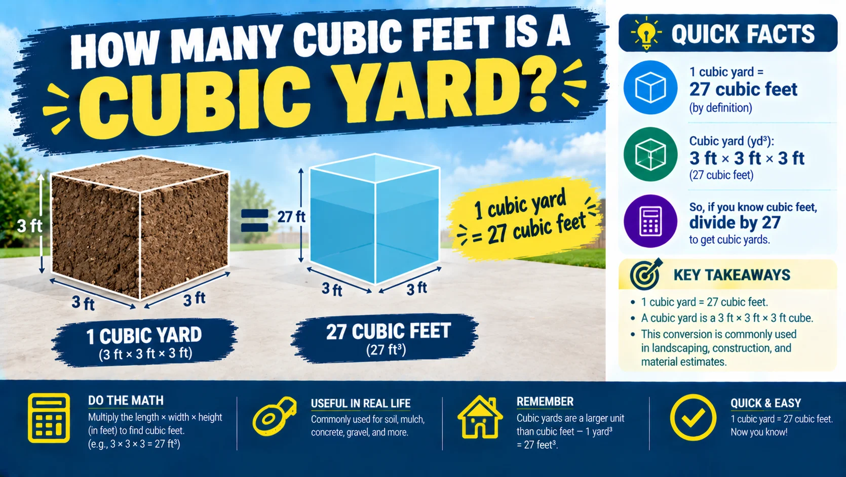 How Many Cubic Feet Is a Cubic Yard