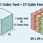 how many cubic feet are in a cubic yard